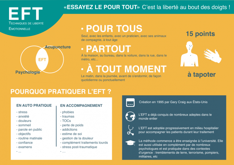 L EFT C est Quoi SOS EFT
