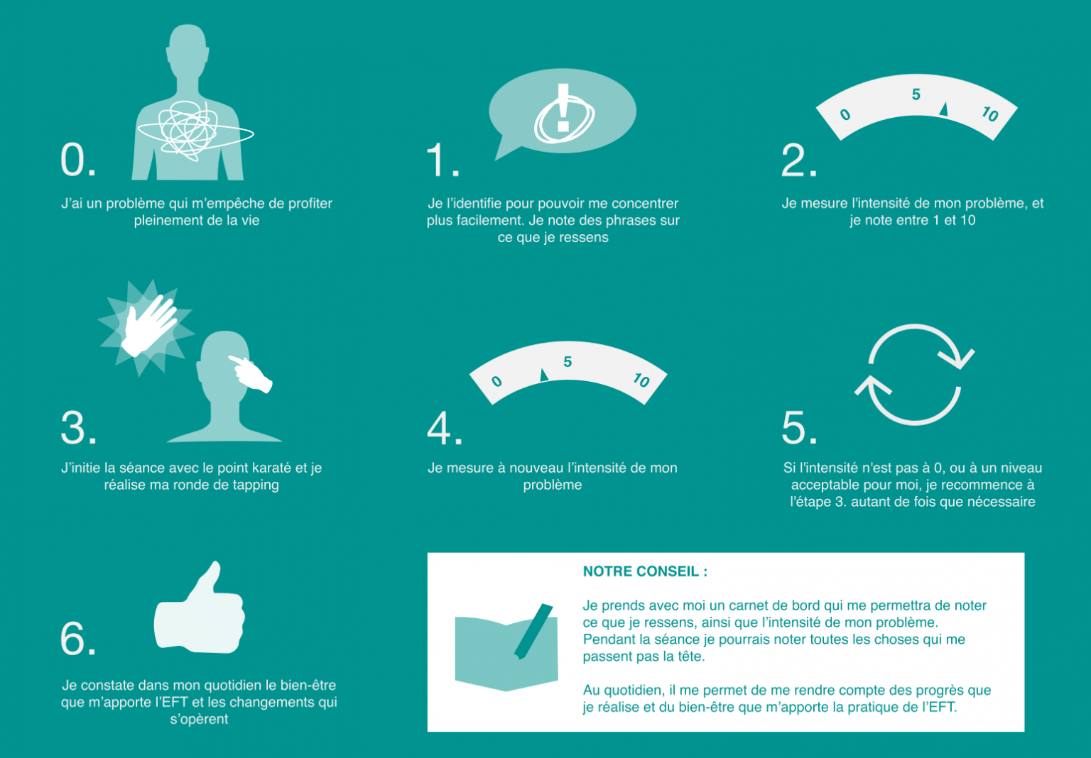 L'EFT c'est quoi ? SOSEFT